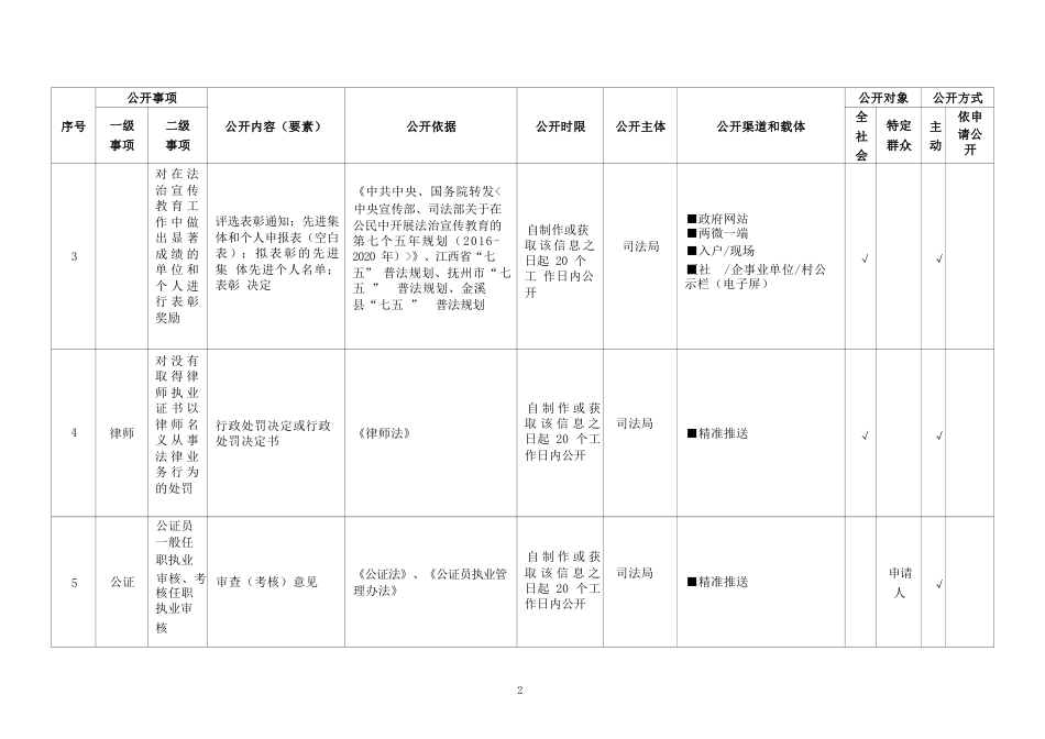 基层公共法律服务领域基层政务公开标准目录_第2页