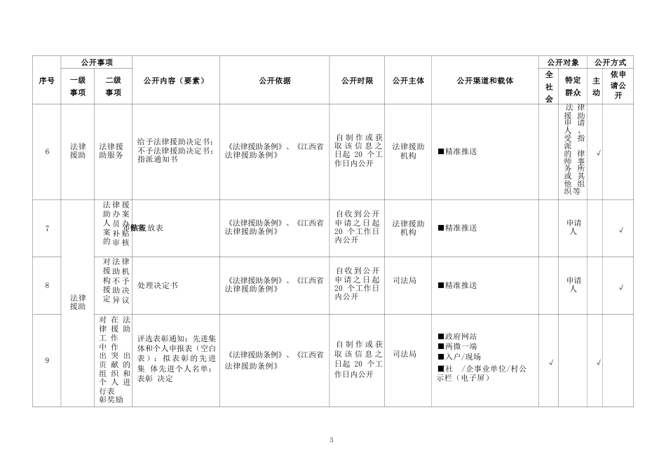 基层公共法律服务领域基层政务公开标准目录_第3页