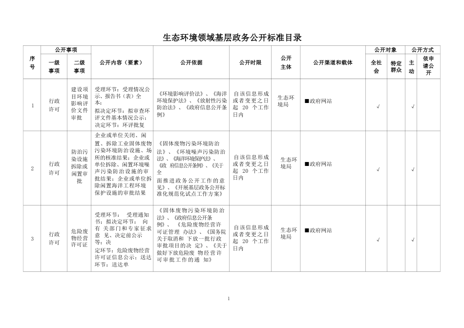 基层生态环境领域基层政务公开标准目录_第1页