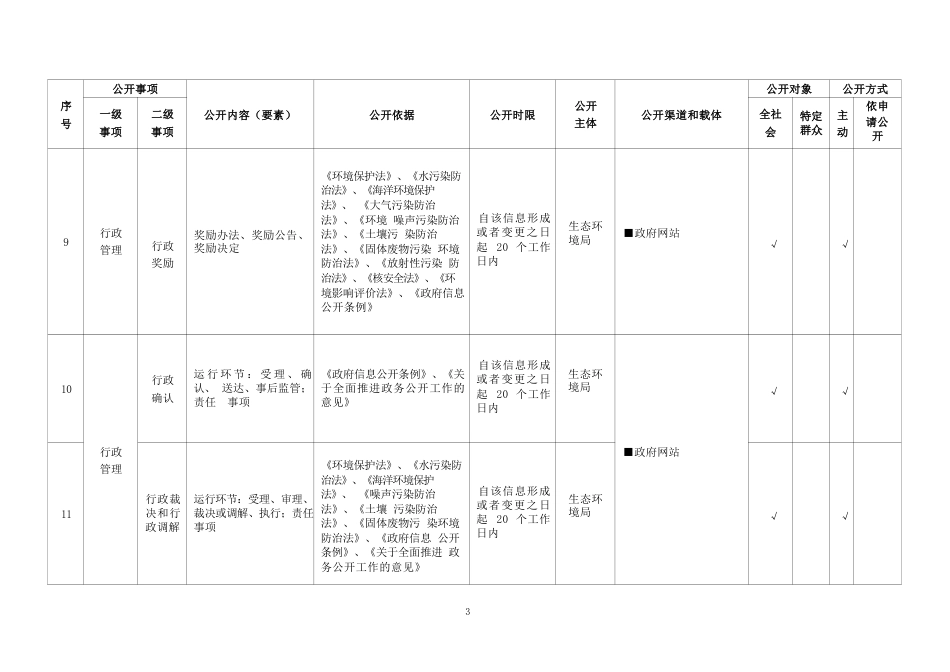 基层生态环境领域基层政务公开标准目录_第3页