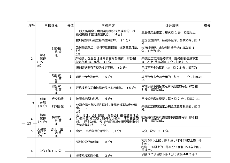 强村公司分级管理量化考核评分标准_第3页