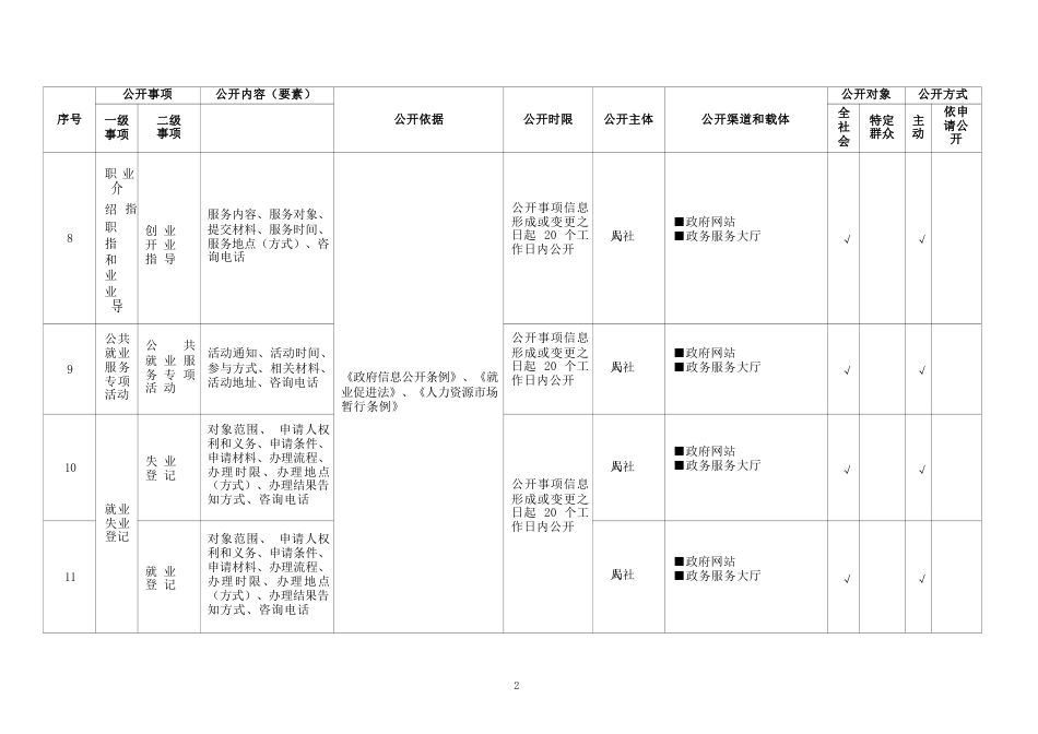 基层就业领域基层政务公开标准目录_第2页