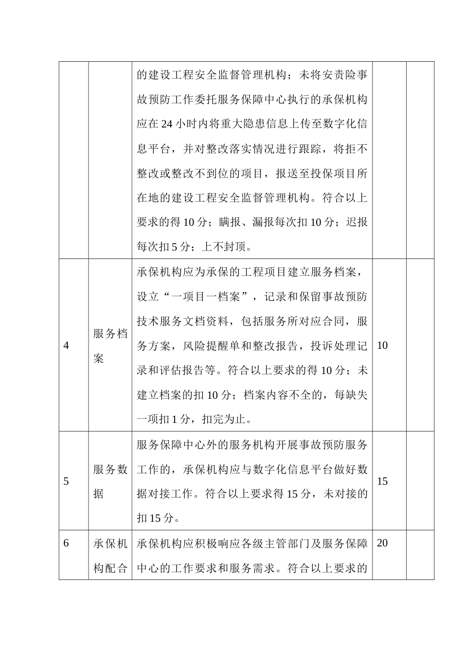 建筑施工领域安全生产责任保险事故预防技术服务工作考评指标分值表_第2页