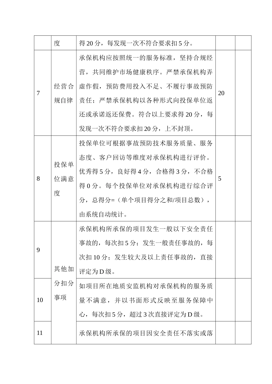 建筑施工领域安全生产责任保险事故预防技术服务工作考评指标分值表_第3页