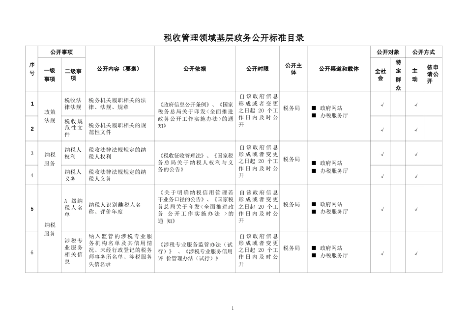 基层税收管理领域基层政务公开标准目录_第1页