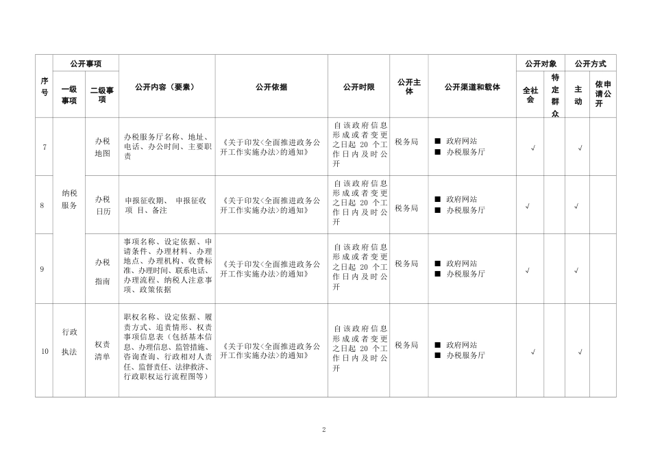 基层税收管理领域基层政务公开标准目录_第2页