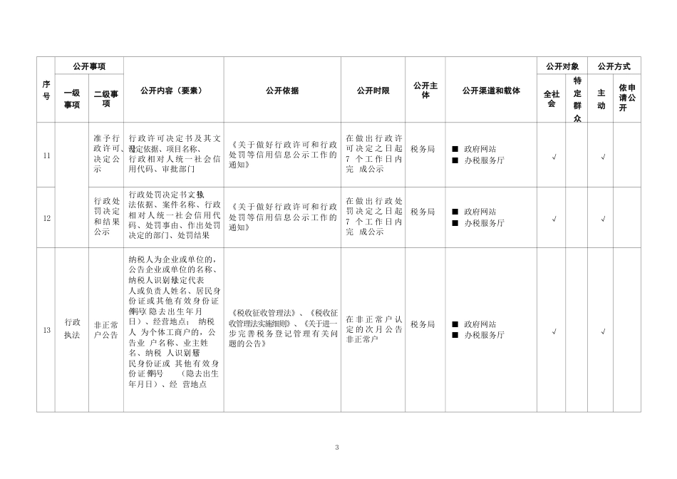 基层税收管理领域基层政务公开标准目录_第3页