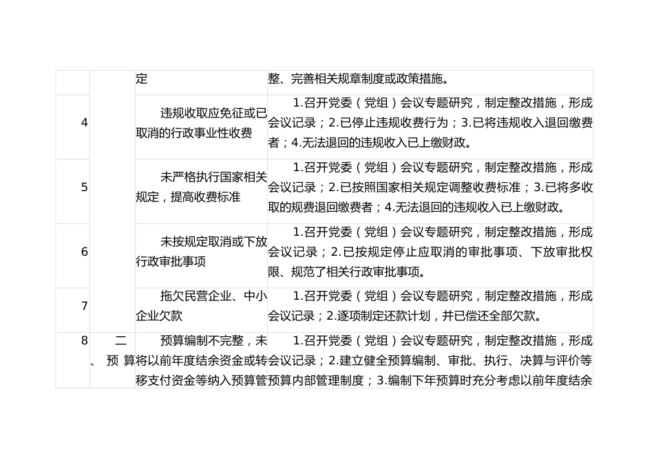 常见审计查出问题整改操作指南_第2页