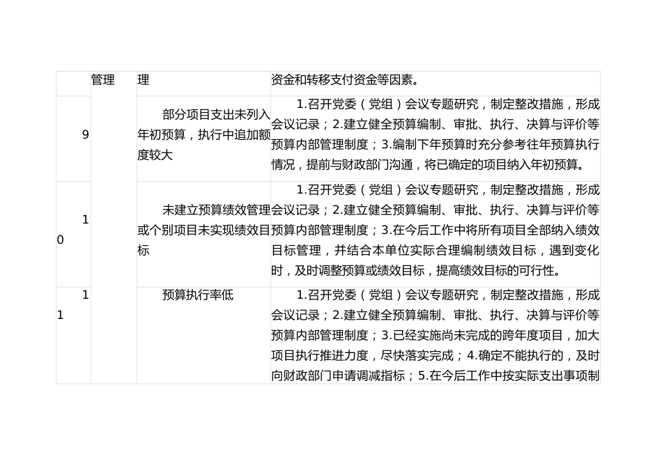 常见审计查出问题整改操作指南_第3页