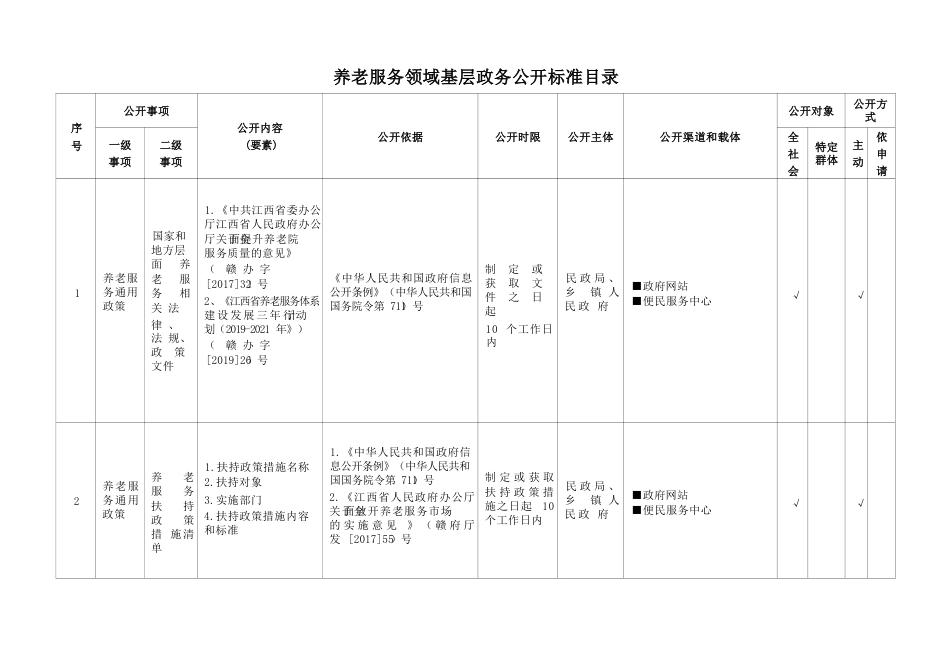 基层养老服务领域基层政务公开标准目录_第1页