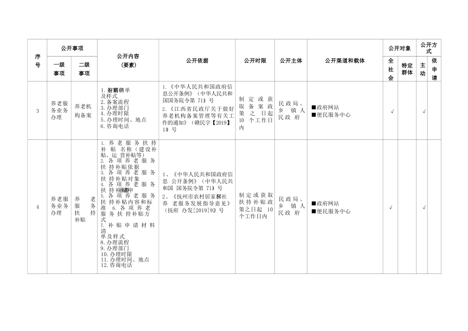 基层养老服务领域基层政务公开标准目录_第2页
