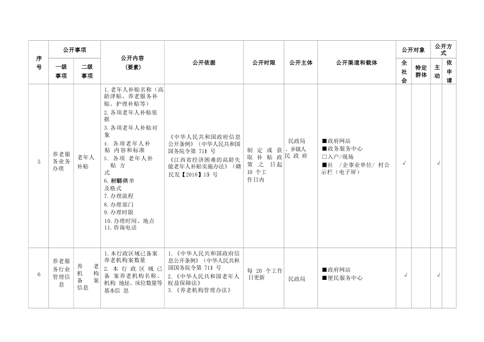 基层养老服务领域基层政务公开标准目录_第3页
