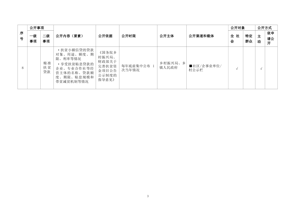 基层扶贫领域基层政务公开标准目录(1)_第3页