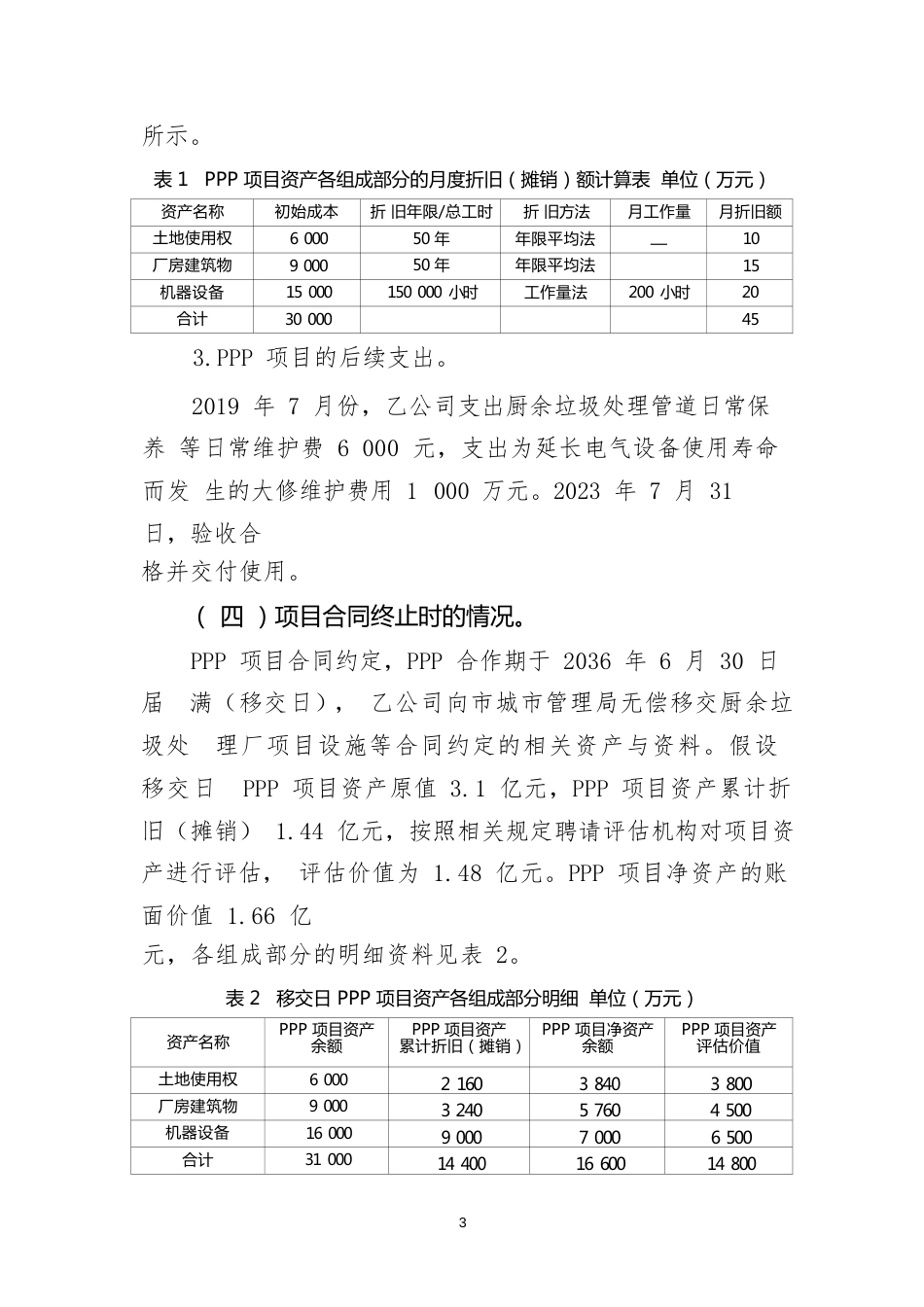 政府和社会资本合作项目合同应用案例 ——关于某厨余垃圾处理PPP项目合同的会计处理_第3页