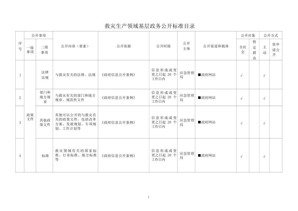 基层救灾生产领域基层政务公开标准目录_第1页