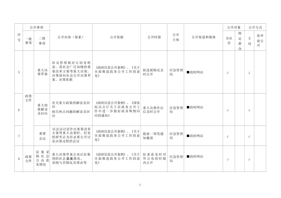 基层救灾生产领域基层政务公开标准目录_第2页