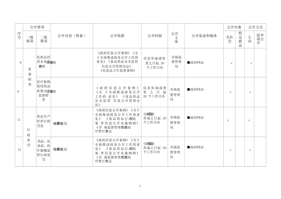 基层食品药品监管领域基层政务公开标准目录_第3页