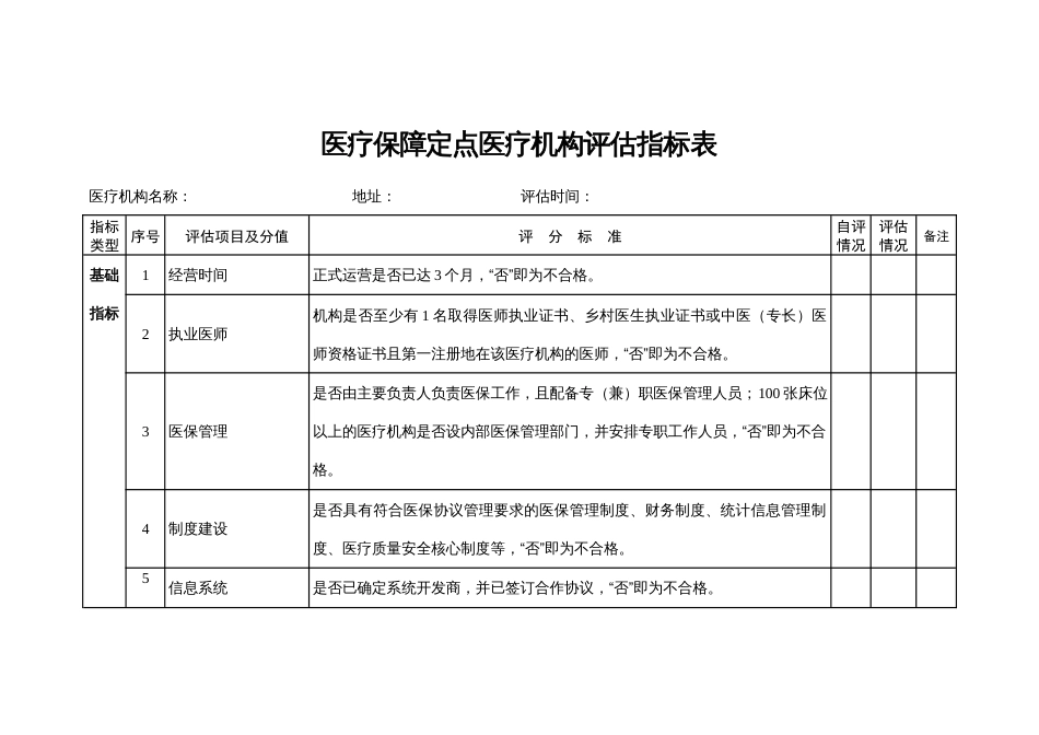 医疗保障定点医疗机构评估指标表_第1页