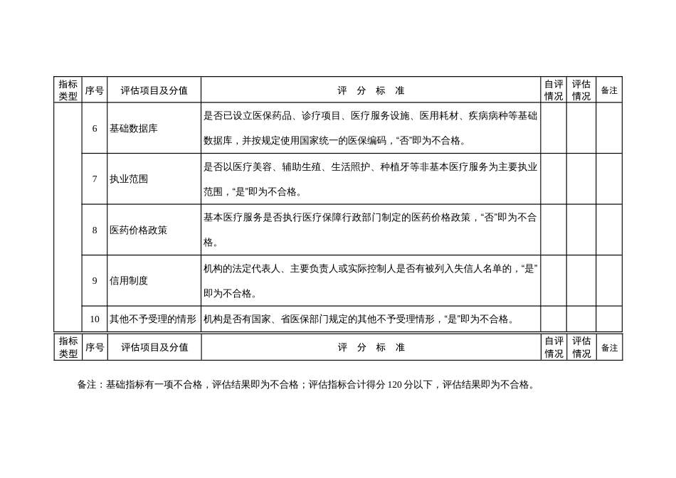 医疗保障定点医疗机构评估指标表_第2页