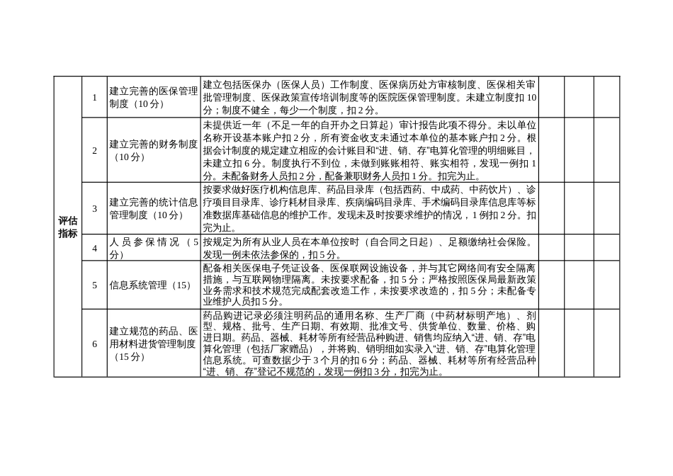 医疗保障定点医疗机构评估指标表_第3页