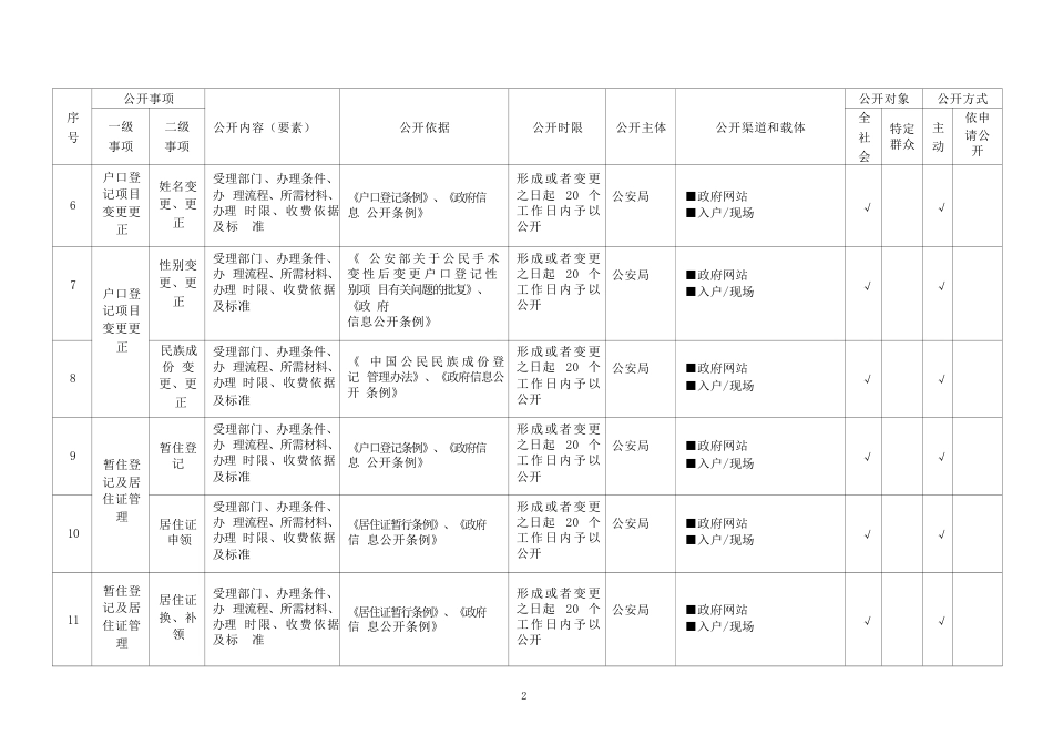 基层户籍管理领域基层政务公开标准目录_第2页