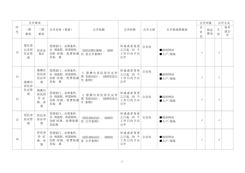 基层户籍管理领域基层政务公开标准目录_第3页