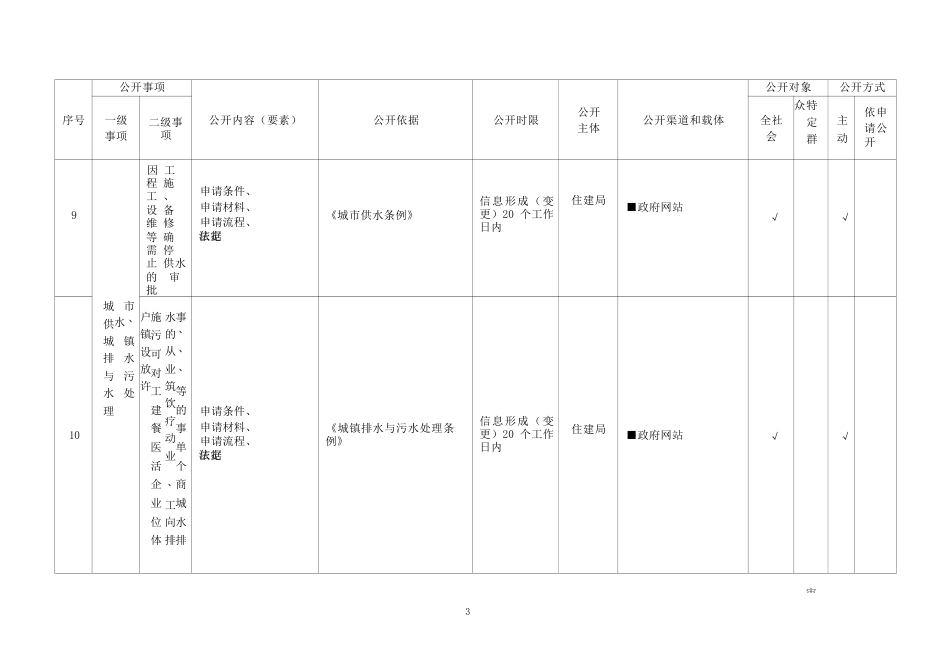 基层市政服务领域基层政务公开标准目录_第3页