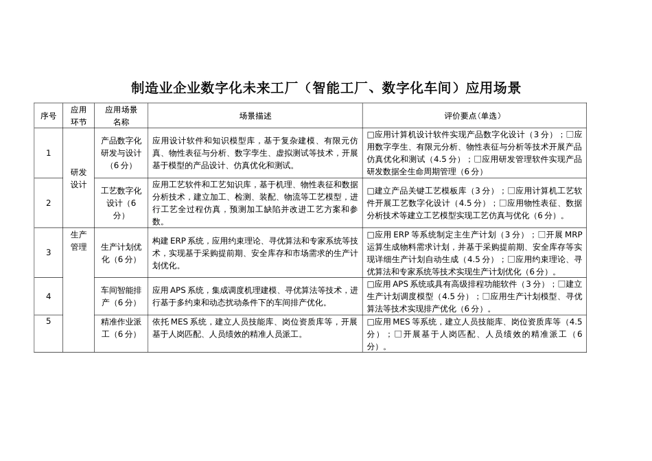 制造业企业数字化未来工厂（智能工厂、数字化车间）应用场景_第1页