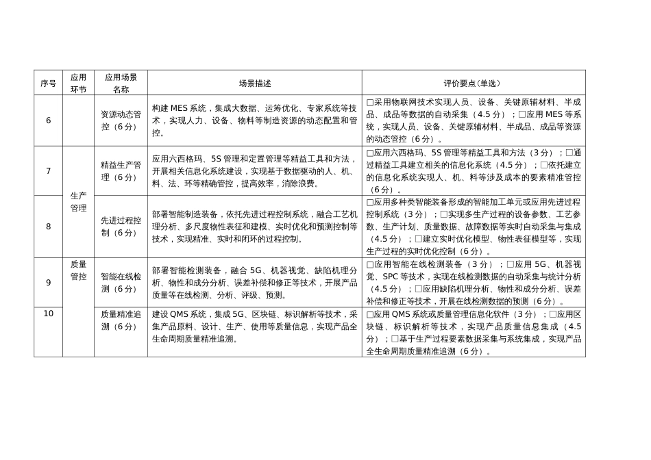 制造业企业数字化未来工厂（智能工厂、数字化车间）应用场景_第2页