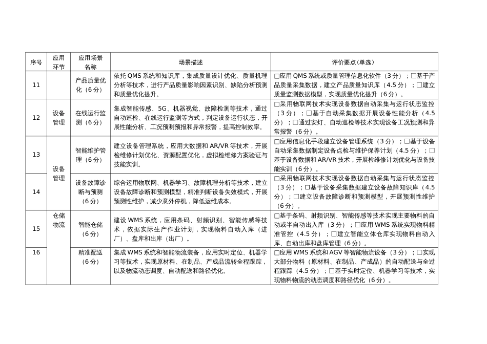 制造业企业数字化未来工厂（智能工厂、数字化车间）应用场景_第3页