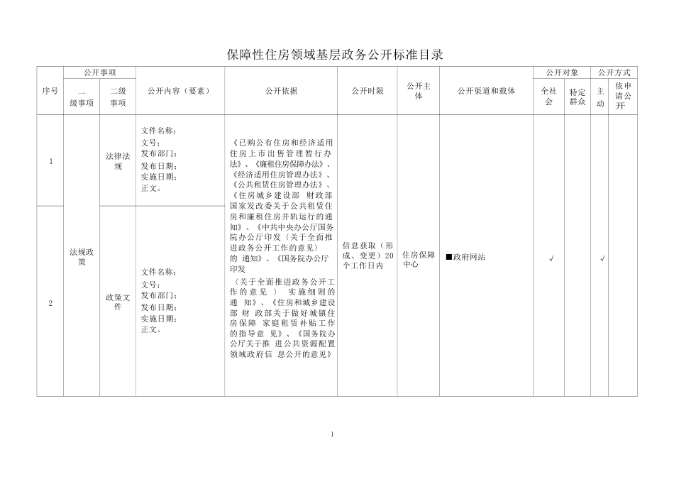 基层保障性住房领域基层政务公开标准目录_第1页