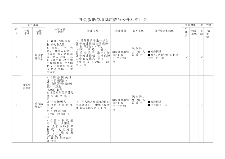 基层社会救助领域基层政务公开标准目录_第1页