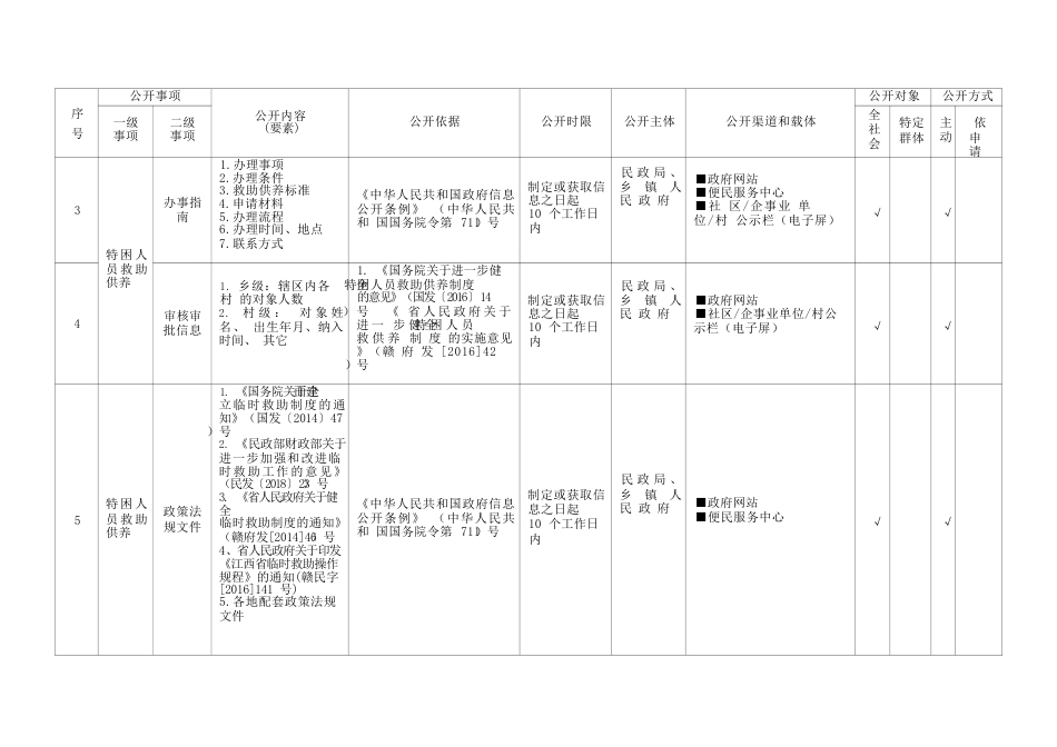 基层社会救助领域基层政务公开标准目录_第2页