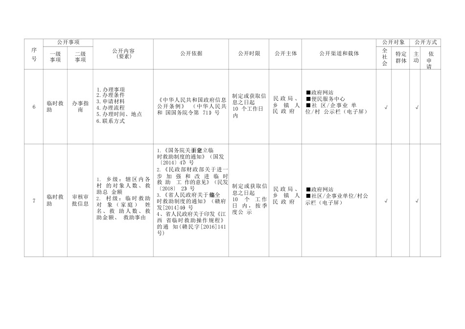 基层社会救助领域基层政务公开标准目录_第3页