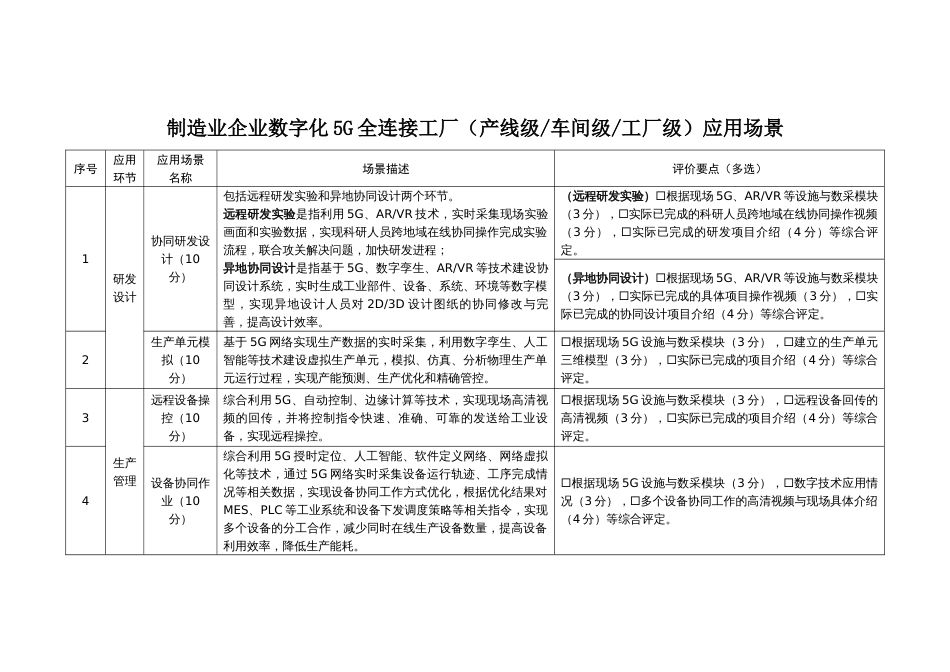 制造业企业数字化5G全连接工厂（产线级、车间级、工厂级）应用场景_第1页