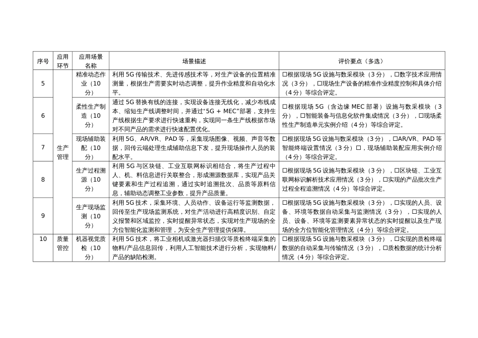 制造业企业数字化5G全连接工厂（产线级、车间级、工厂级）应用场景_第2页