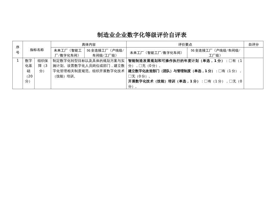 制造业企业数字化等级评价自评表_第1页