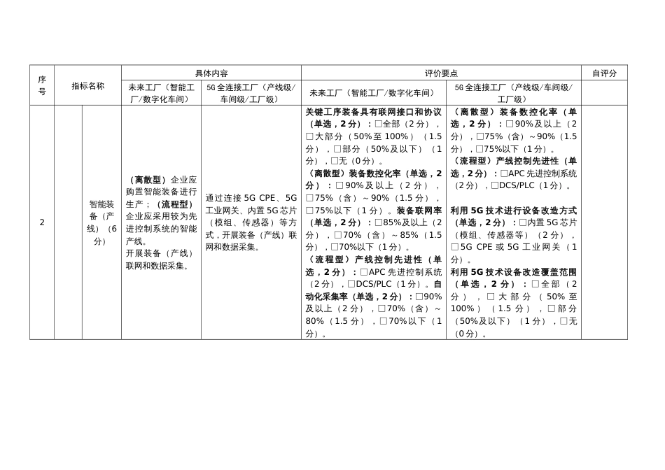 制造业企业数字化等级评价自评表_第2页