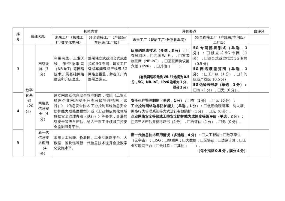 制造业企业数字化等级评价自评表_第3页