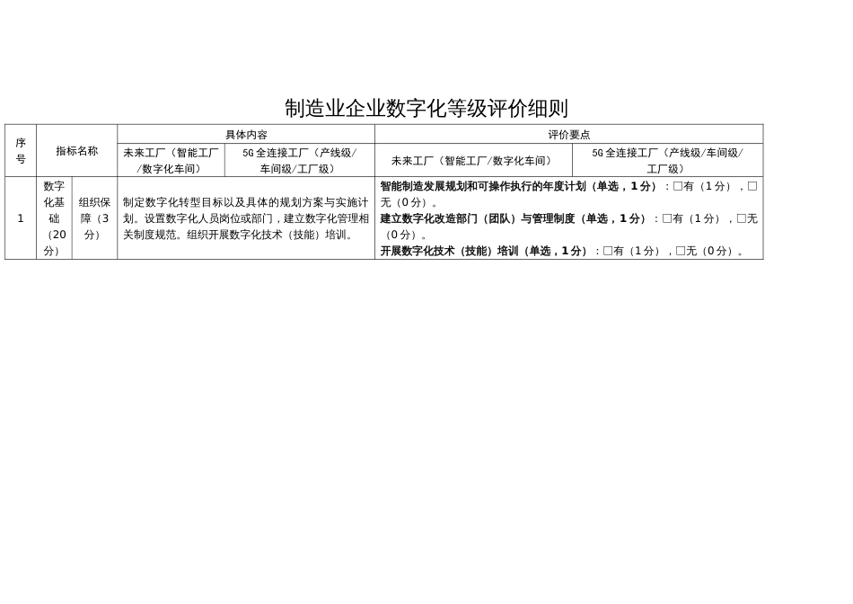 制造业企业数字化等级评价细则_第1页