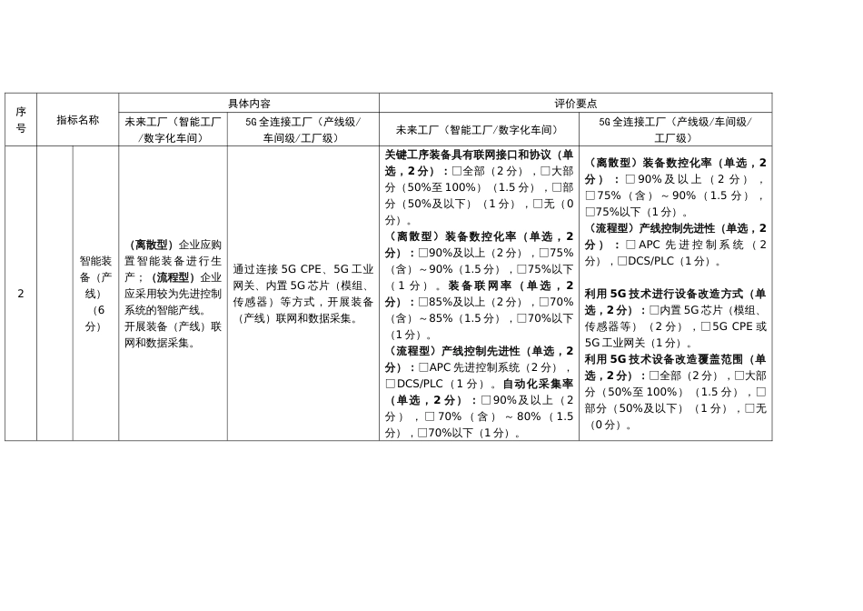 制造业企业数字化等级评价细则_第2页