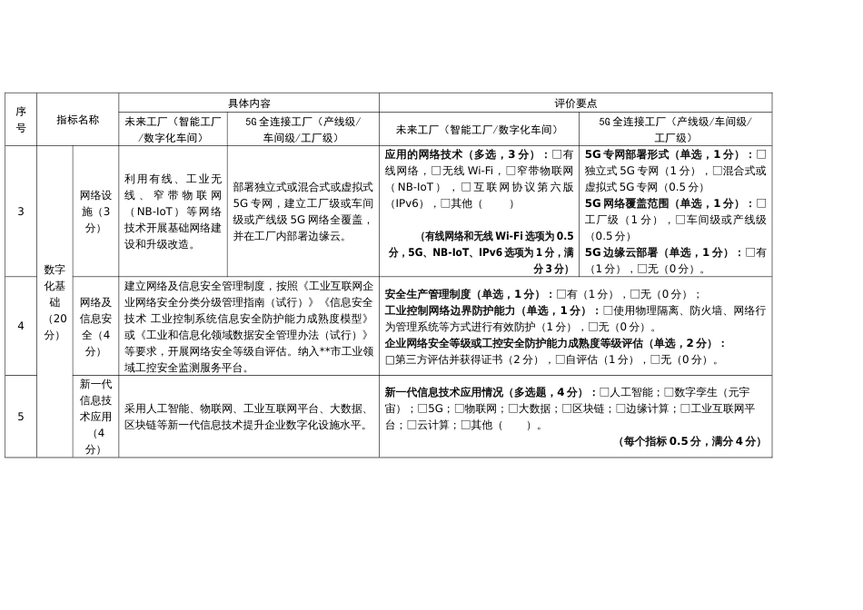 制造业企业数字化等级评价细则_第3页