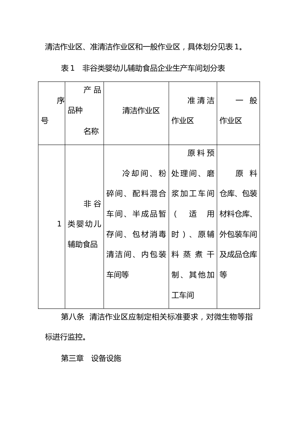 非谷类婴幼儿辅助食品生产许可审查方案_第3页