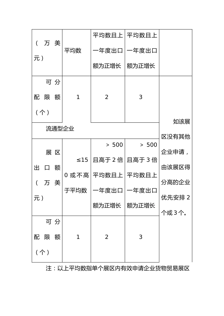 广交会一般性展位分配细则_第3页