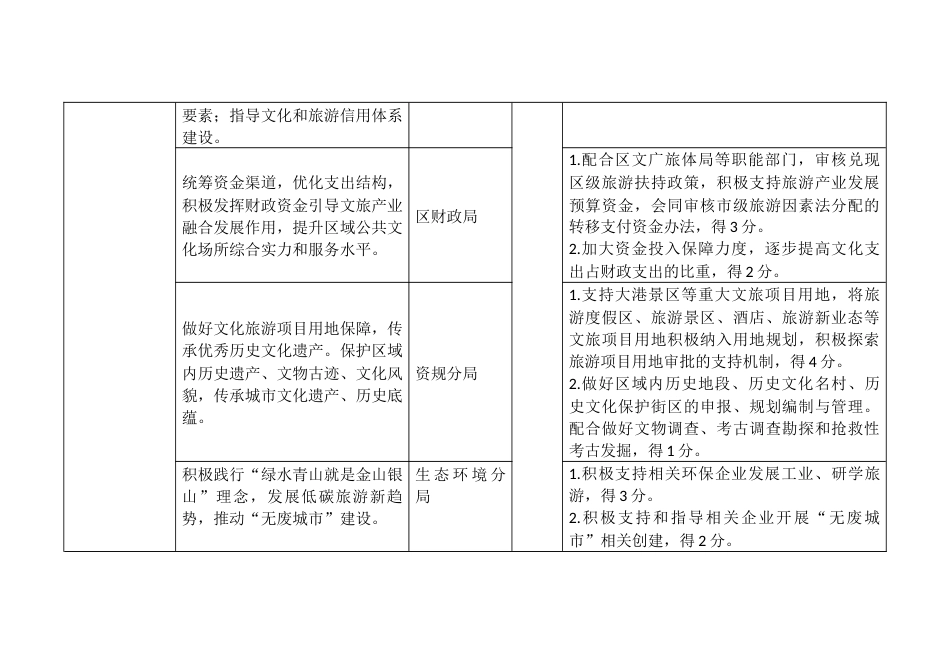 区直单位文旅深度融合工程考评细则_第2页