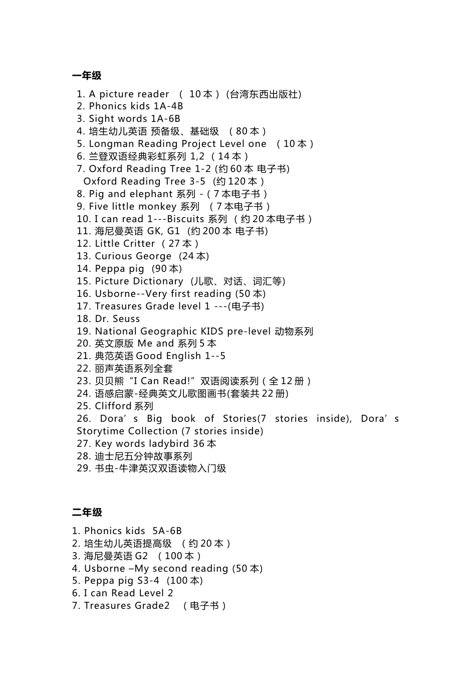 小学1-6年级英语阅读书单_第1页