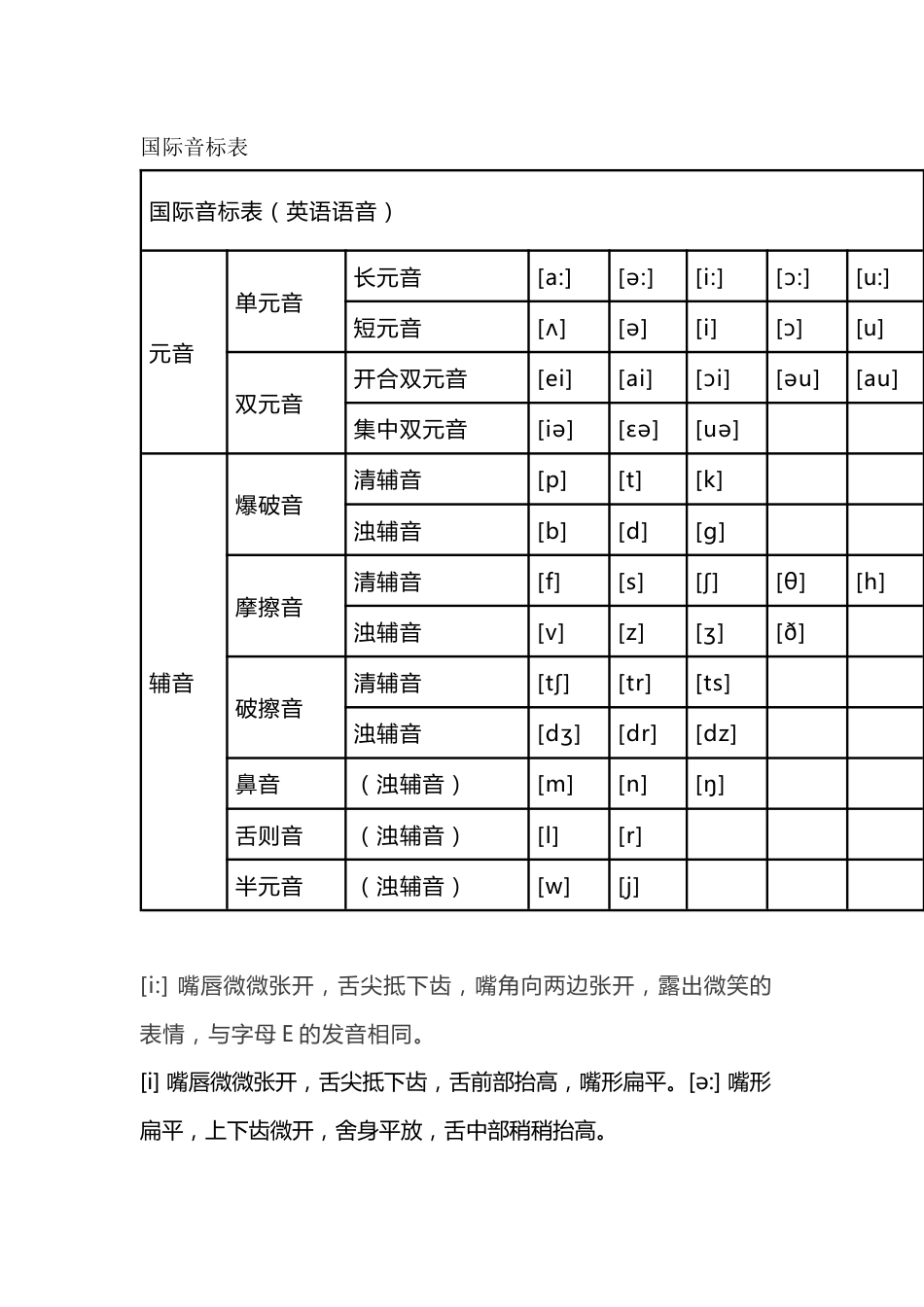 小学英语资料：48个音标发音技巧详解_第1页