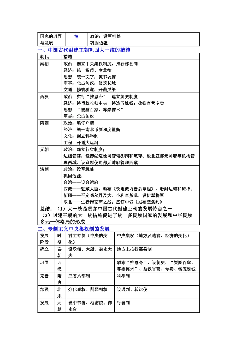 初中历史复习资料之中国古代史_第2页