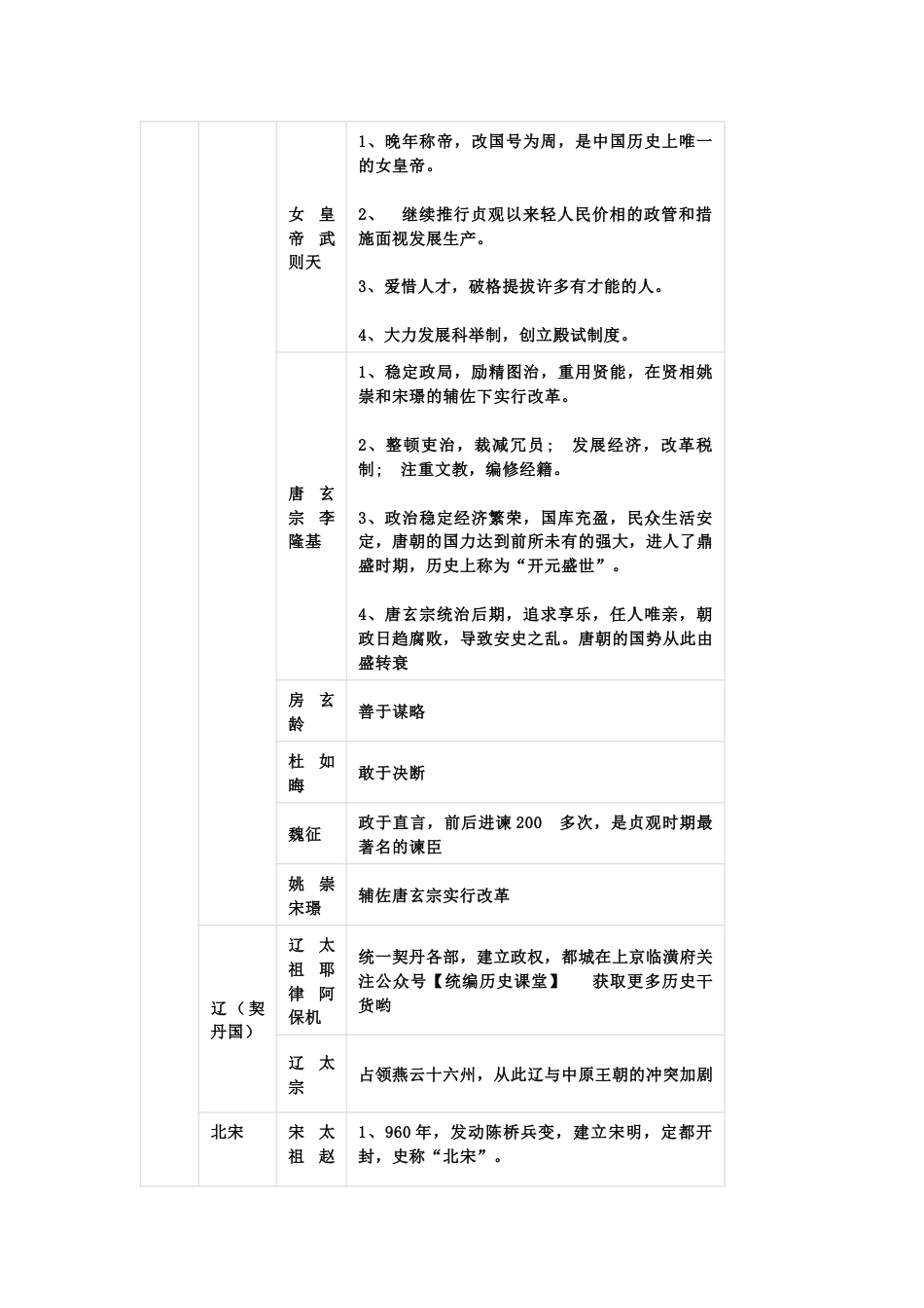 七年级下册历史《全册重要人物事迹篇》_第2页