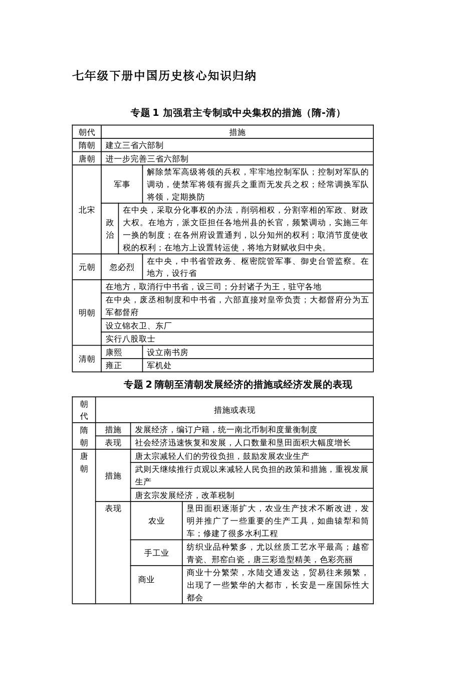 七年级下册中国历史核心知识归纳-表格版_第1页